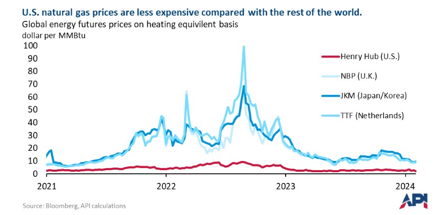 us_natgas_prices